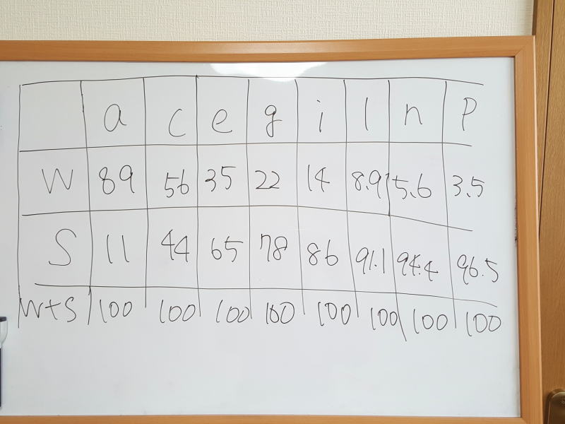 AFT色彩検定1級は、まるで数学の勉強？